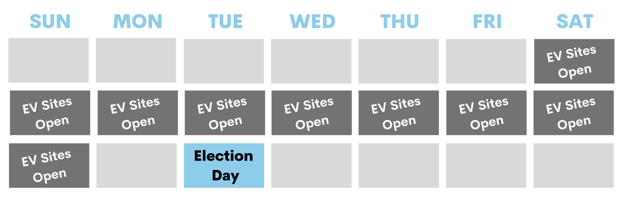 Image showing the days Early Voting Sites are open in relation to election day. 