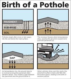 Tips and Reminders for Potholes and Other Warmer-weather Issues