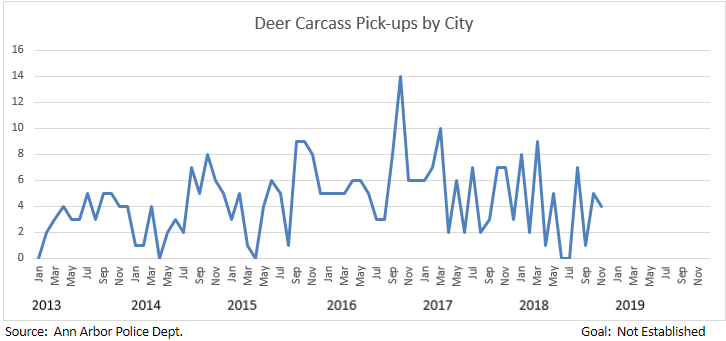Deer Carcass Pickup.PNG