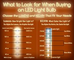 Provide Feedback Potential LED Streetlights