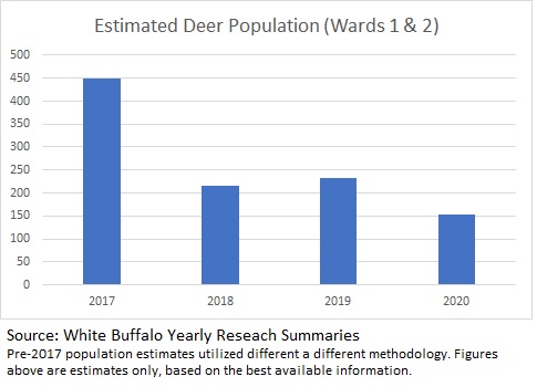 Estimated Deer Population.jpg