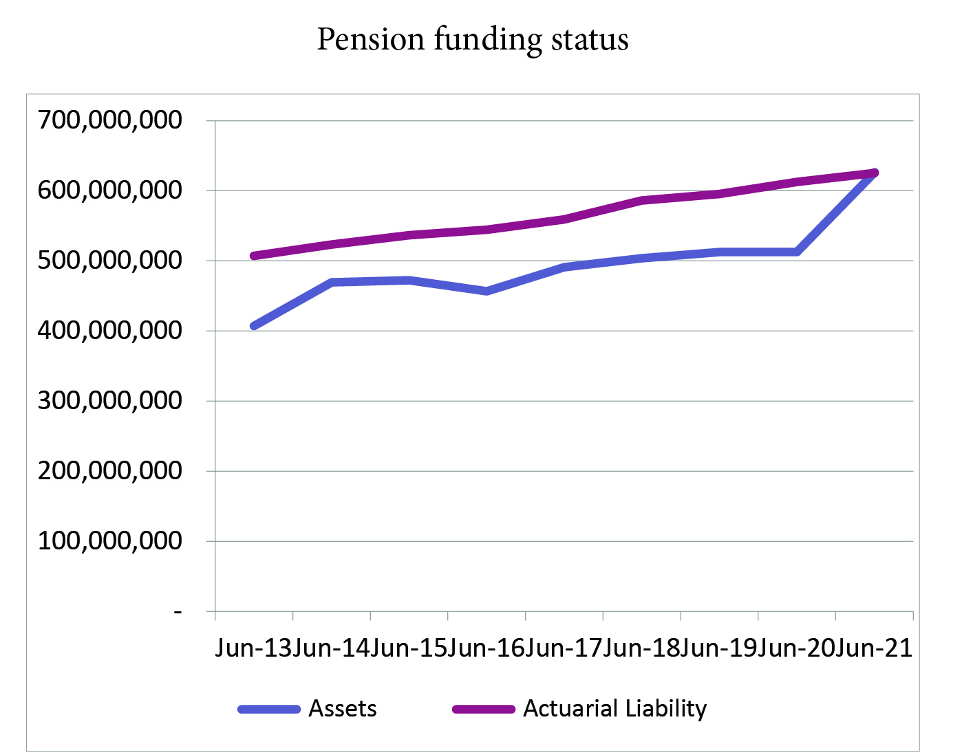 Pension_funding_status.jpg