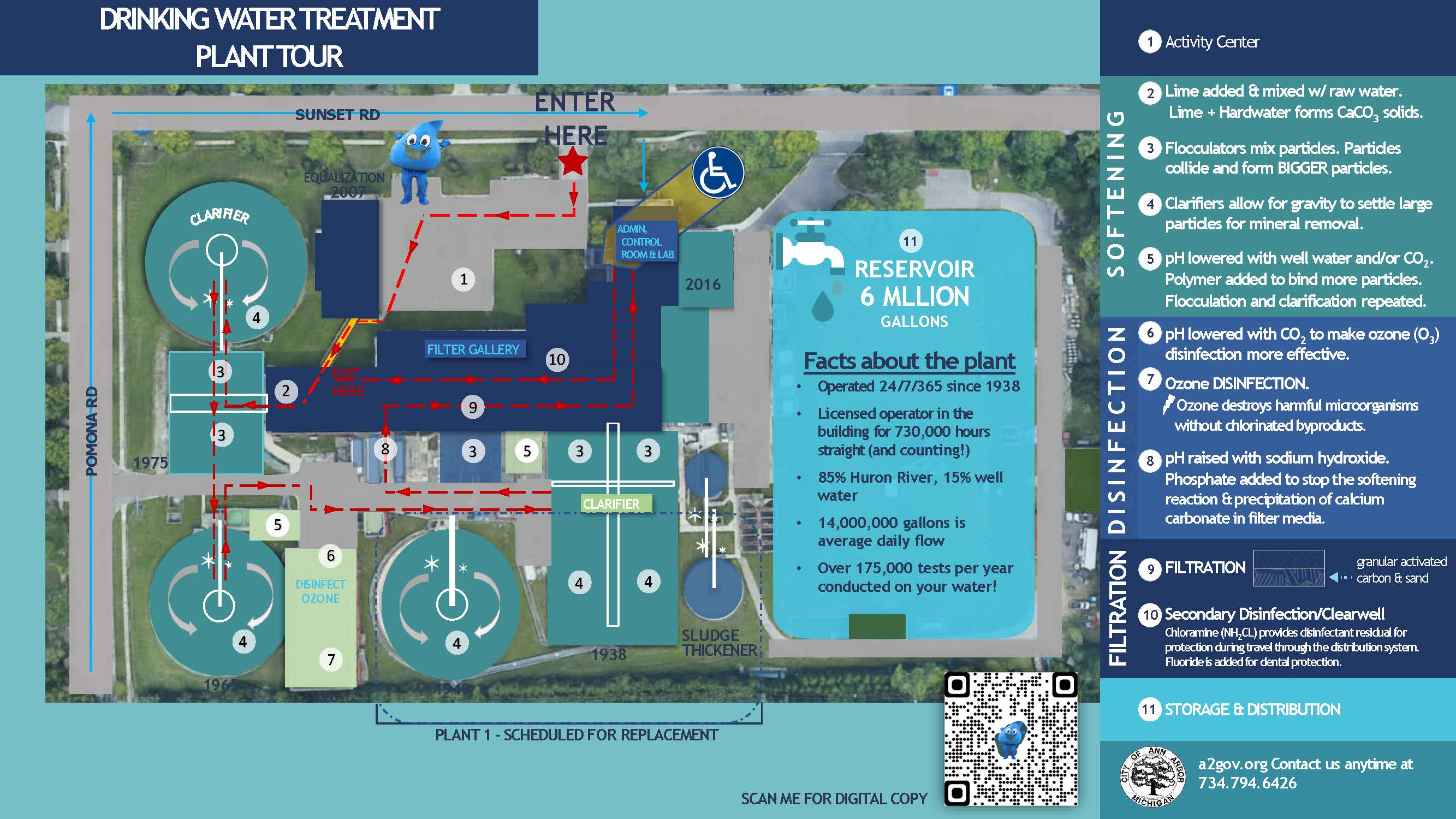 Ann Arbor Water Treatment Plant Tour Map.jpg