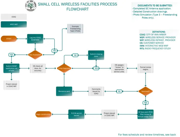 Small cell facility flow chart image.jpg