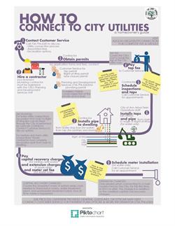 How to connect to A2 Utilities graphic.jpg